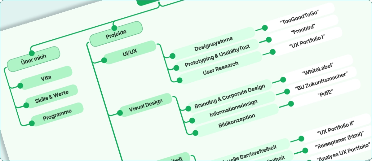 Sitemap zeigt die ursprüngliche hierarchische Navigationsstrukur