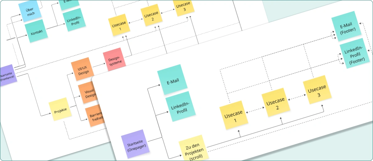 der hintere Useflow zeigt den Weg mit der hierarchischen Navigation, vorne sieht man die überarbeitete Onepager-Struktur