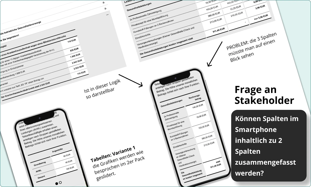 Aufbau: Produkt A = 1 Spalte vs. Produkt B = 3 Spalten